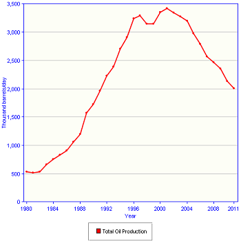 2012-11-30_Ropa_produkce-Norsko[1].png