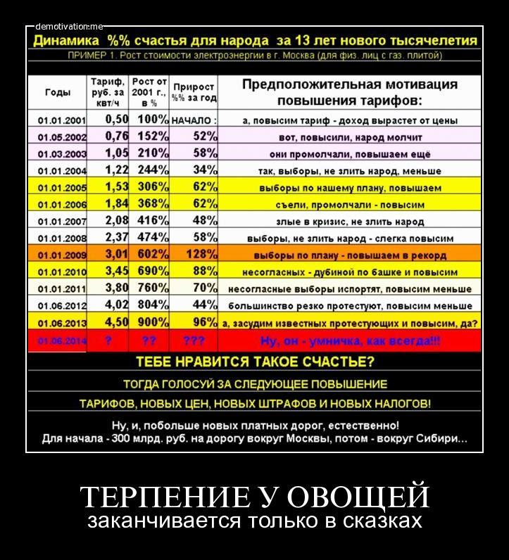 терпение овощей.jpg