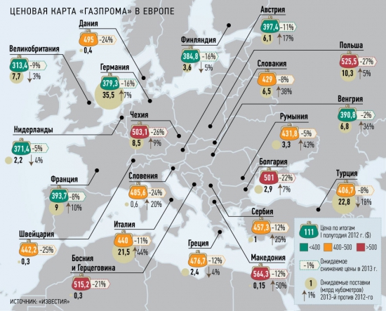 ценовая карта газпрома.jpg