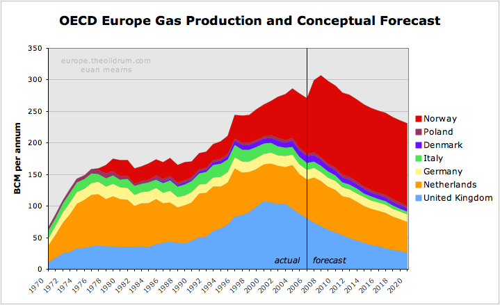 EuropeGasEnnuste[1].png